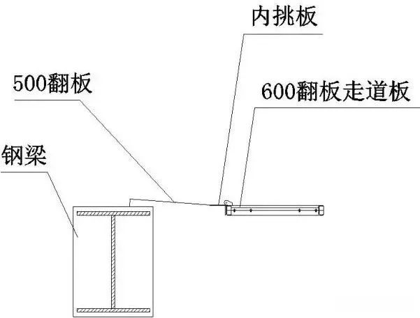 智能爬架安装、提升与拆除施工技术交底！_19