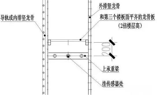 智能爬架安装、提升与拆除施工技术交底！_20