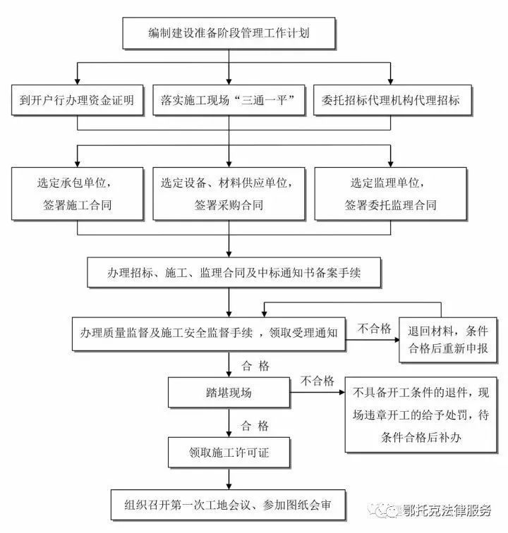 详解地产开发全流程，含重要节点把控建议！-全案策划-筑龙房地产论坛