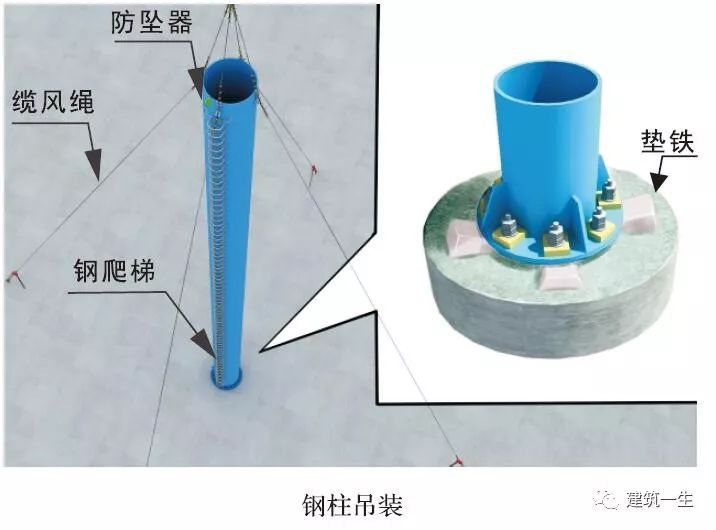 框架结构牛腿钢结构施工资料下载-钢结构、网架、索膜结构施工工艺解析！