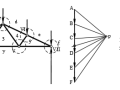 静力学的几何分析法学习手记（一）