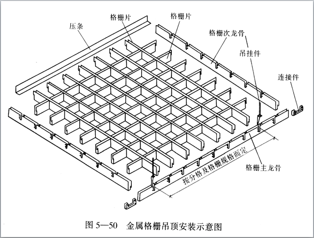 吊顶工程施工工艺流程介绍PPT-金属钢格栅吊顶安装