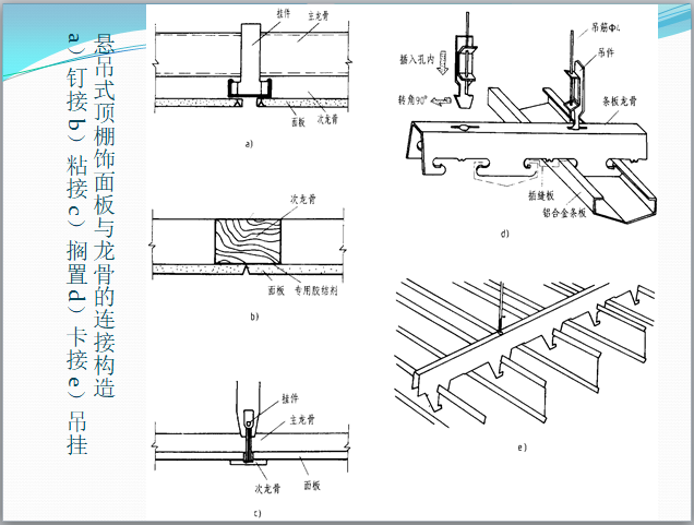悬吊式顶棚饰面板与龙骨的连接构造