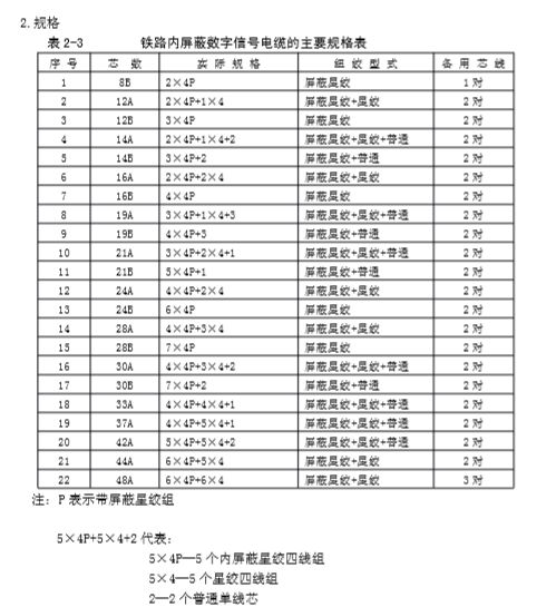 铁路内屏蔽数字电缆施工工艺-6