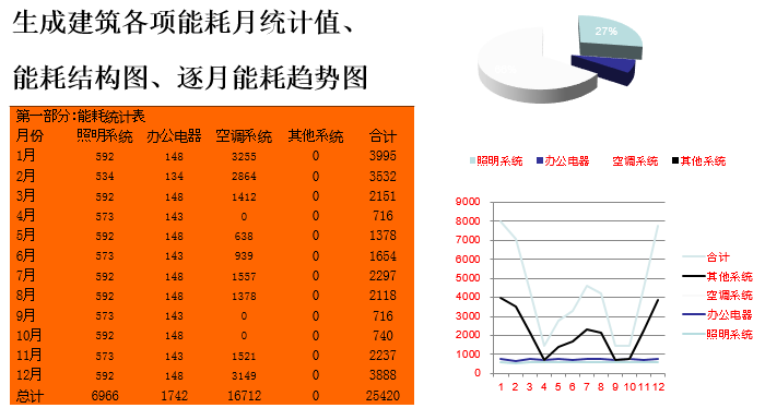 建筑运维管理BIM技术在民用机场中的应用_11