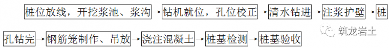 各类桩基础工程施工工艺和质量标准！_8