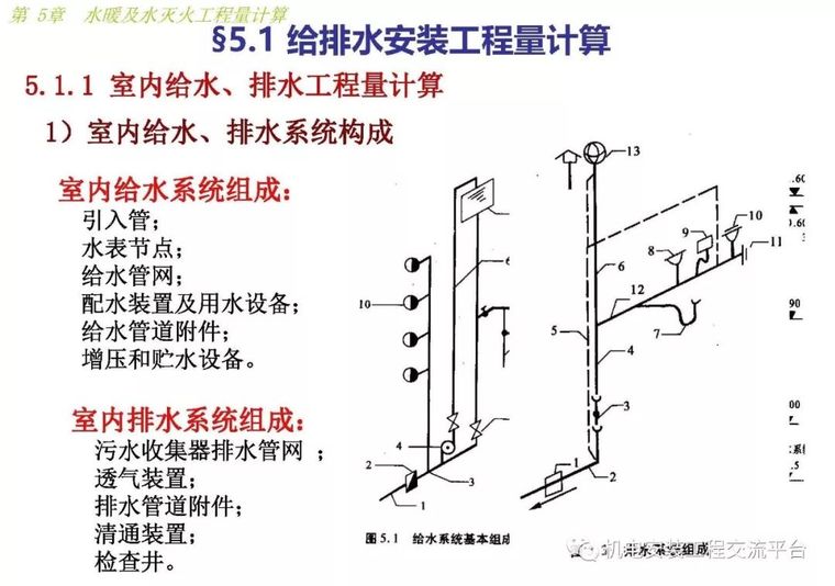 安装给排水采暖工程量计算_8