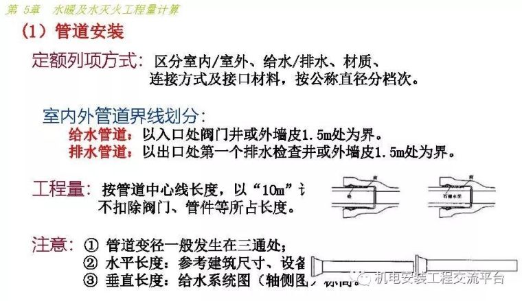 安装给排水采暖工程量计算_11