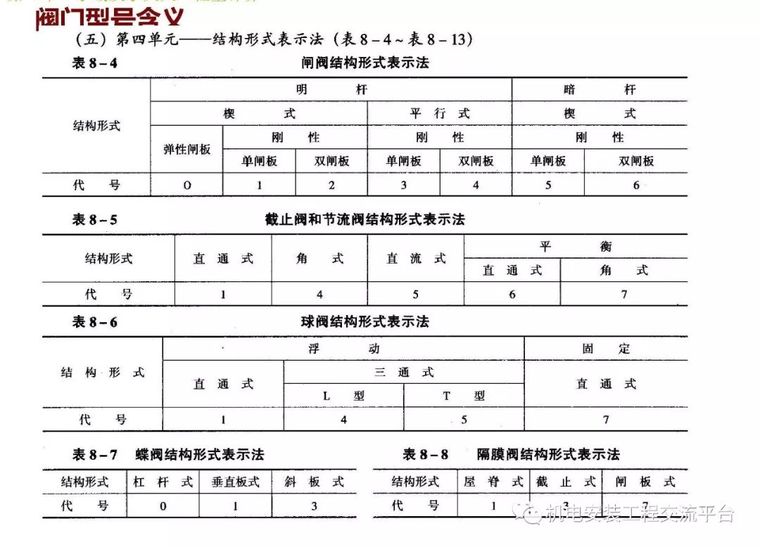 安装给排水采暖工程量计算_23