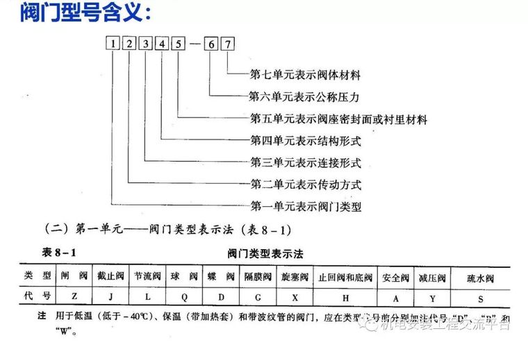 安装给排水采暖工程量计算_21