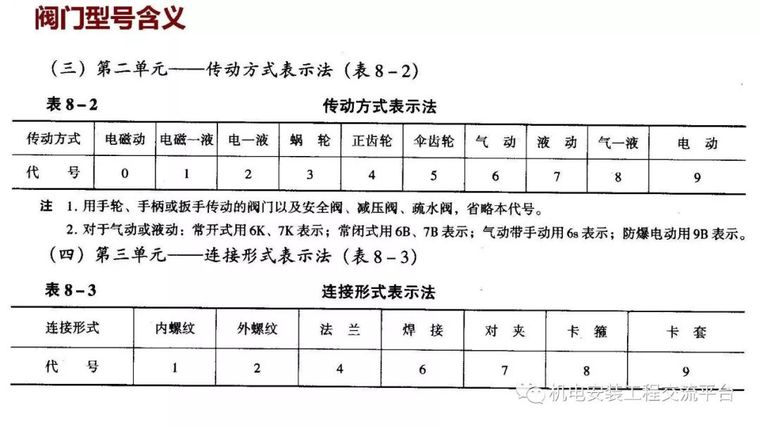 安装给排水采暖工程量计算_22