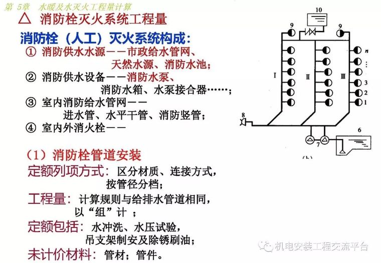 安装给排水采暖工程量计算_35