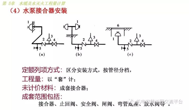 安装给排水采暖工程量计算_37