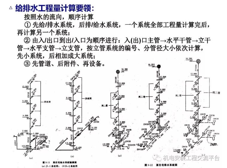 安装给排水采暖工程量计算_32