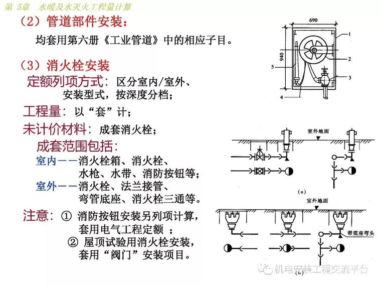 安装给排水采暖工程量计算_36