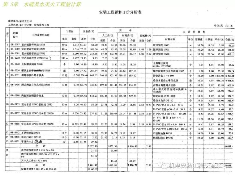 安装给排水采暖工程量计算_45