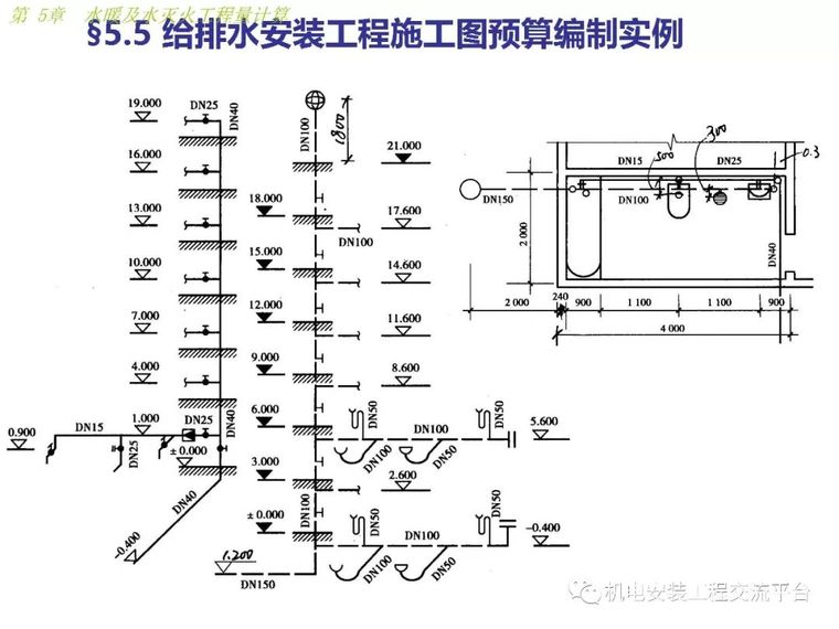 安装给排水采暖工程量计算_44