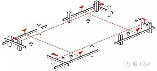 这就是你想知道的高层建筑测量放线标准_11