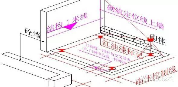 这就是你想知道的高层建筑测量放线标准_21