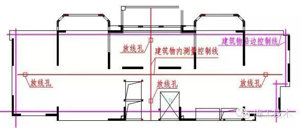 这就是你想知道的高层建筑测量放线标准_18