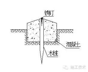 这就是你想知道的高层建筑测量放线标准_7