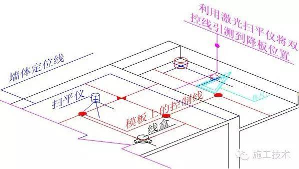 这就是你想知道的高层建筑测量放线标准_20