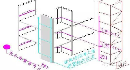 这就是你想知道的高层建筑测量放线标准_16