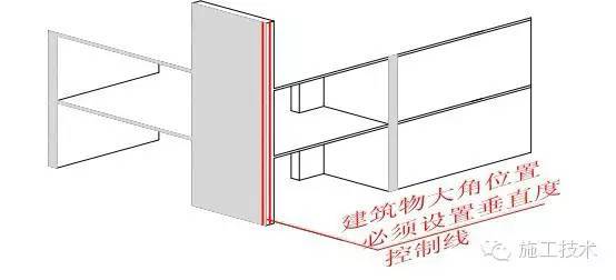 这就是你想知道的高层建筑测量放线标准_17