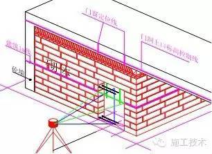 这就是你想知道的高层建筑测量放线标准_26