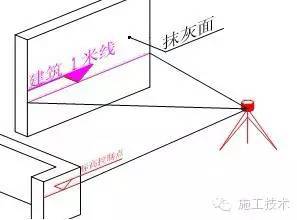 这就是你想知道的高层建筑测量放线标准_29