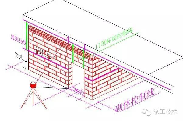 这就是你想知道的高层建筑测量放线标准_22