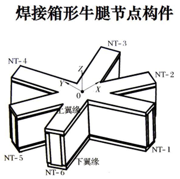 幕墙钢结构的焊接_9