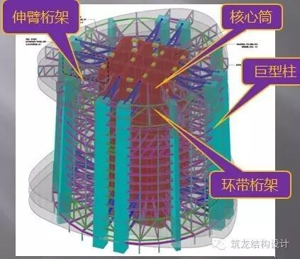 超强总结：超高层建筑关键构件与节点设计_53