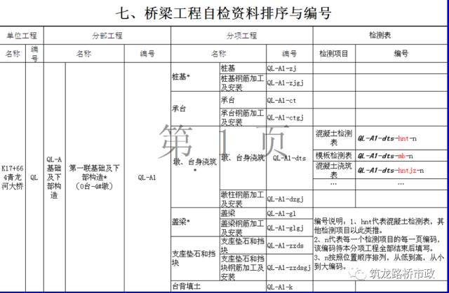 公路工程路面施工安全管理细节_13