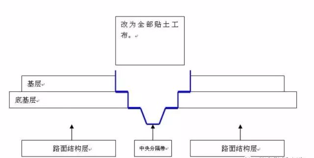 公路工程路面施工安全管理细节_50