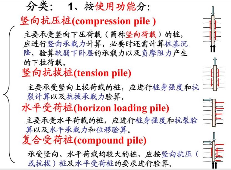 桩基础基本知识点图文全解析 ！_7