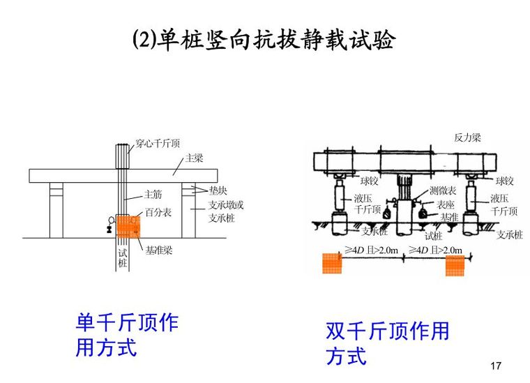 桩基础基本知识点图文全解析 ！_17