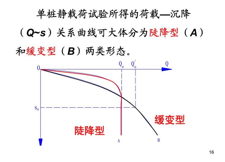 桩基础基本知识点图文全解析 ！_16