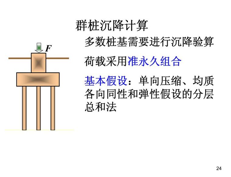 桩基础基本知识点图文全解析 ！_24