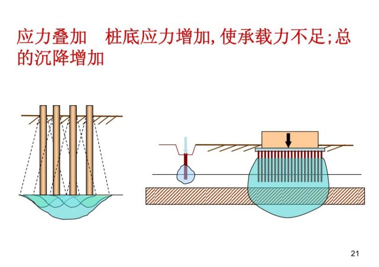 桩基础基本知识点图文全解析 ！_21