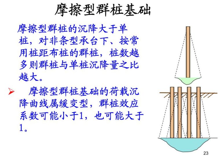 桩基础基本知识点图文全解析 ！_23