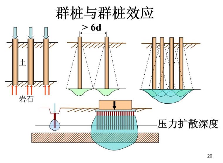 桩基础基本知识点图文全解析 ！_20