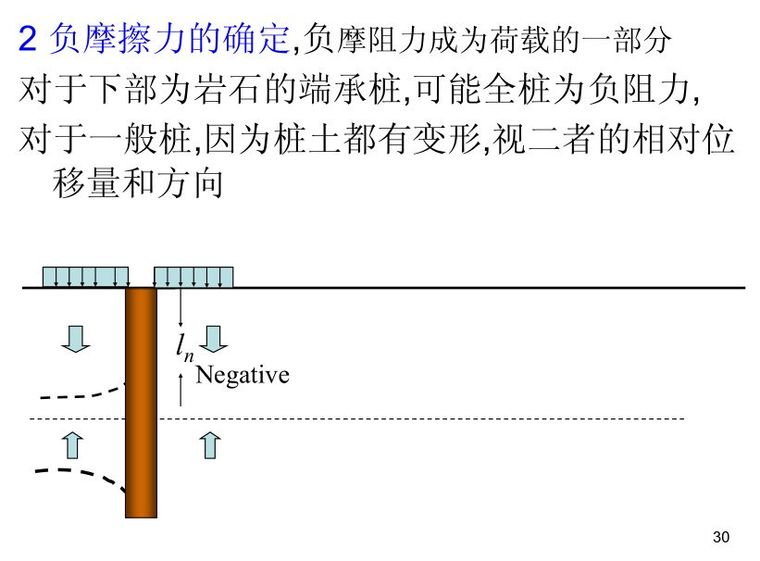 桩基础基本知识点图文全解析 ！_30