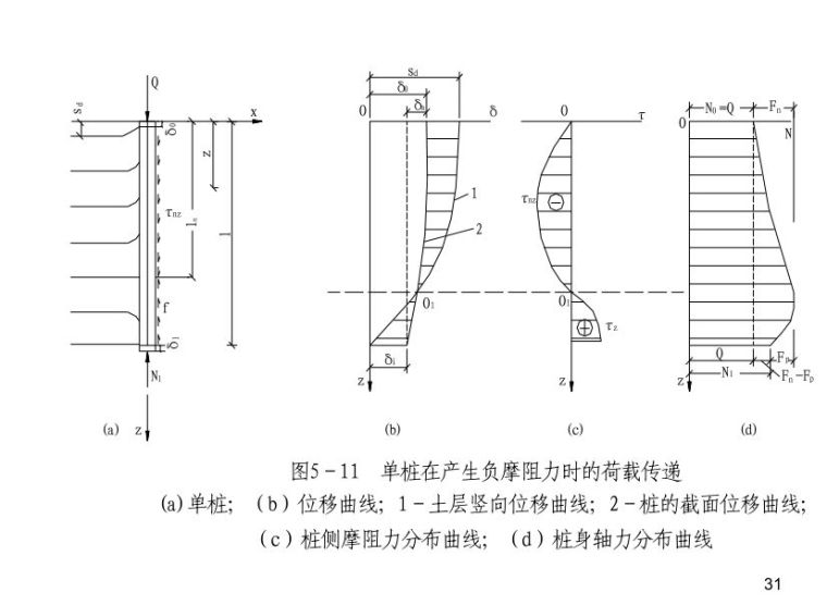 桩基础基本知识点图文全解析 ！_31