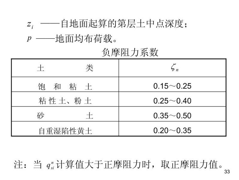 桩基础基本知识点图文全解析 ！_33