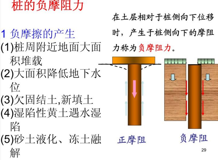 桩基础基本知识点图文全解析 ！_29