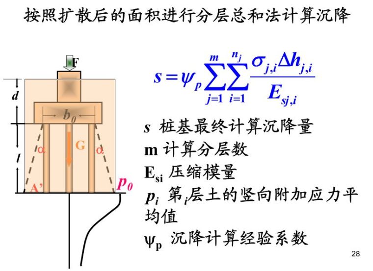 桩基础基本知识点图文全解析 ！_28