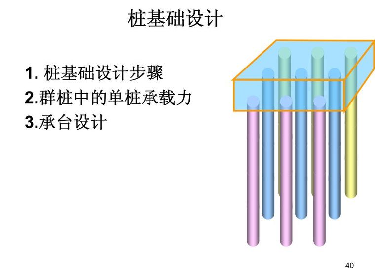 桩基础基本知识点图文全解析 ！_40