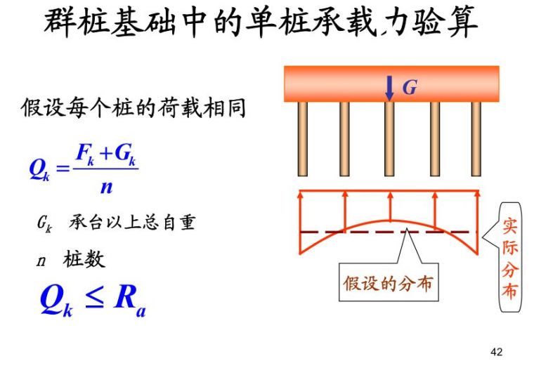 桩基础基本知识点图文全解析 ！_42