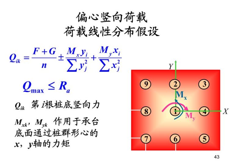 桩基础基本知识点图文全解析 ！_43